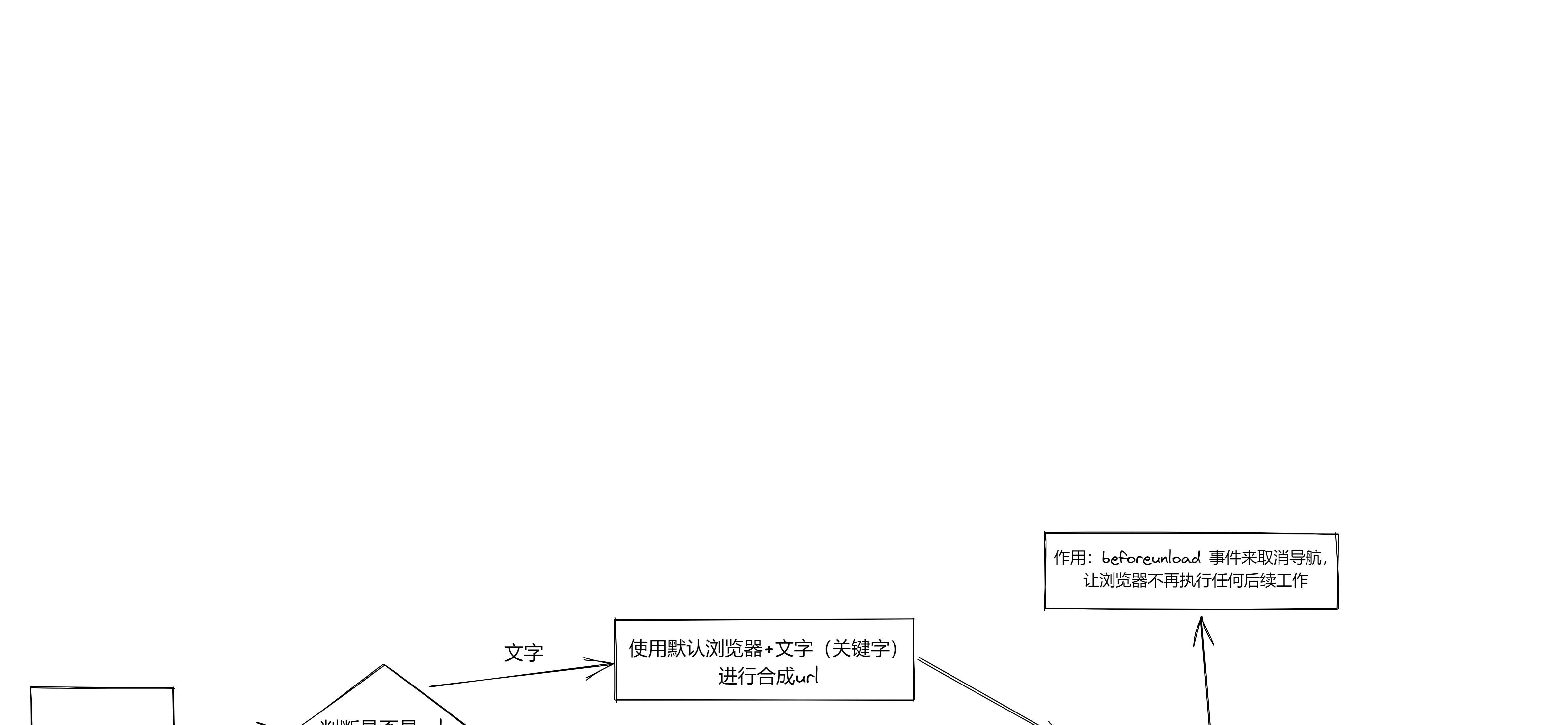 网红面试问题及答案,网红面试问答