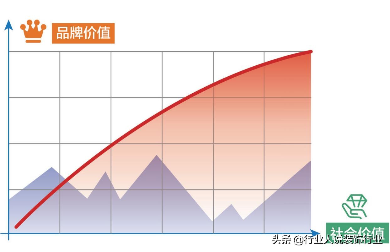 为什么装修越来越难做,装修施工为什么那么难