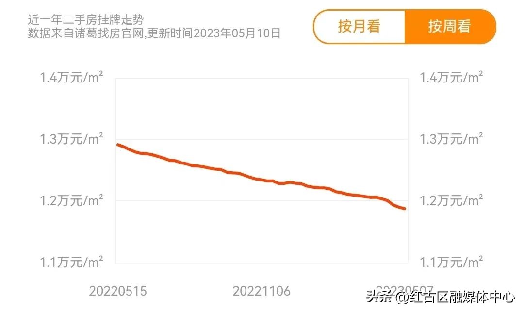 甘肃房屋中介费,南通中介费降低标准