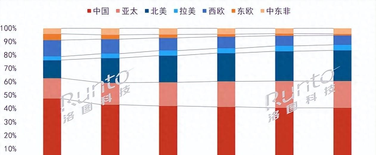 家用投影仪坚果与极米哪款更适合,投影仪极米坚果哪个质量好点