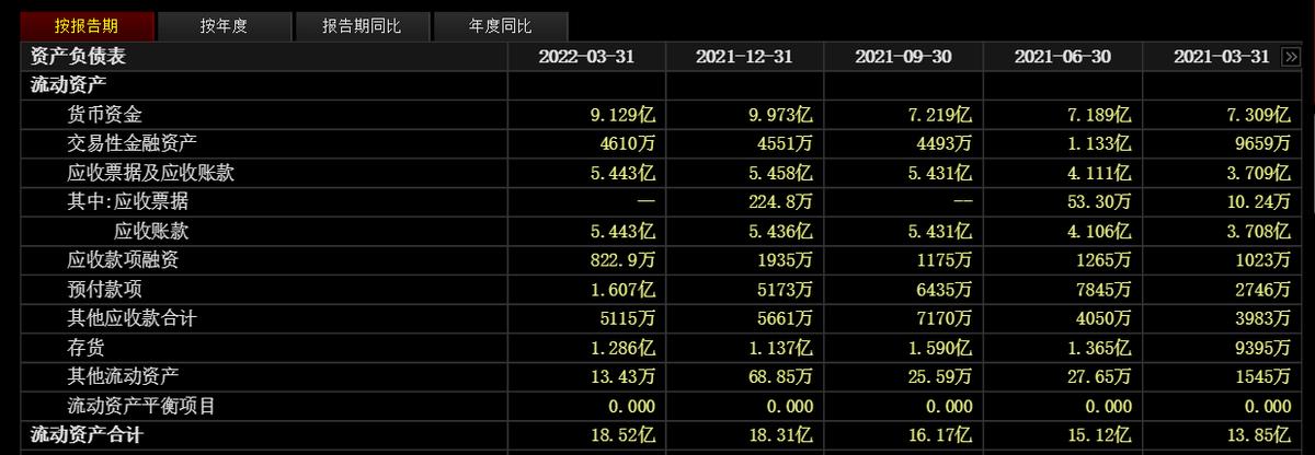 红豆股份固态电池最新消息,红豆股份最新消息