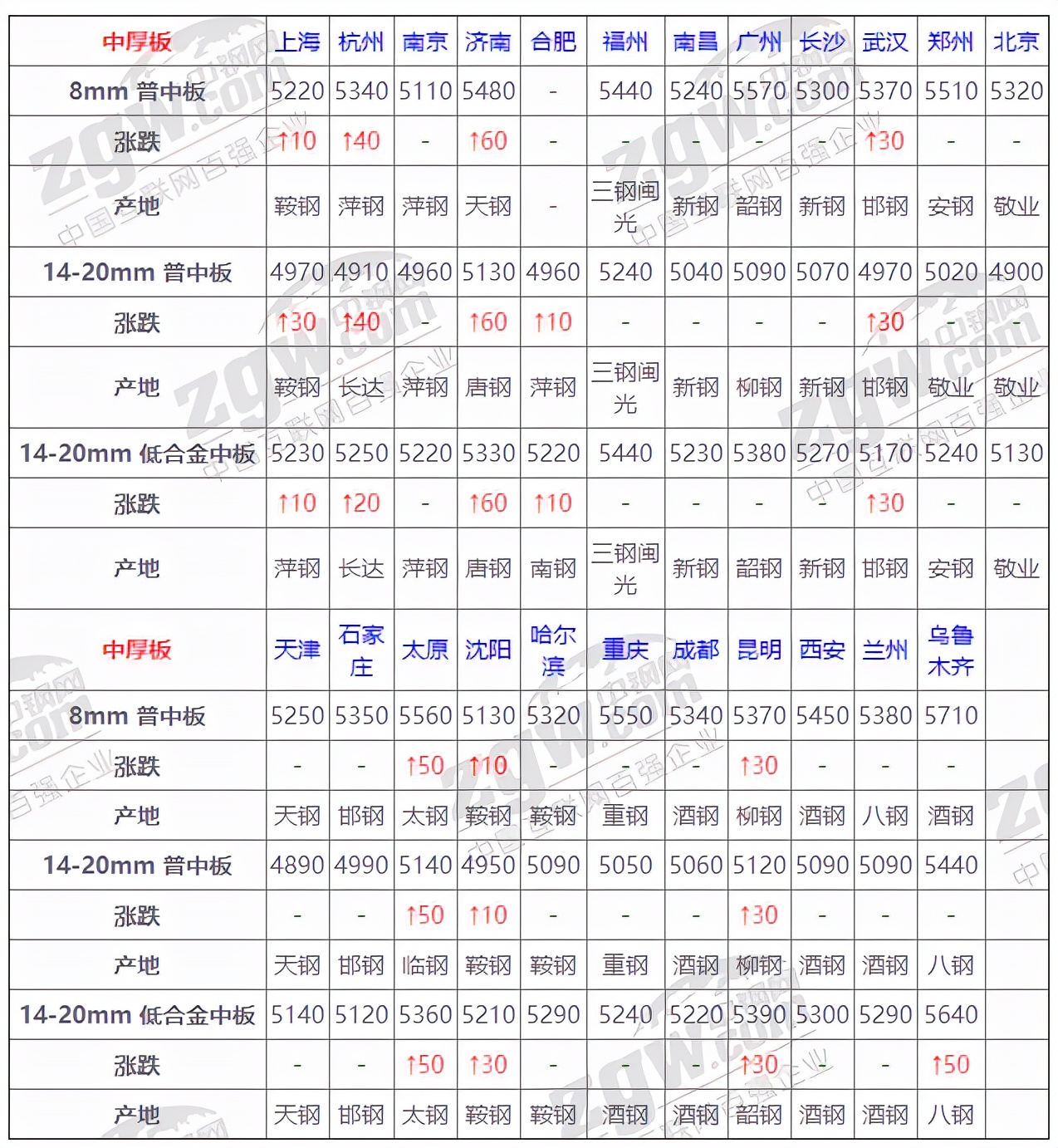 1月5日全国钢材实时价格,1月9日全国钢材实时价格