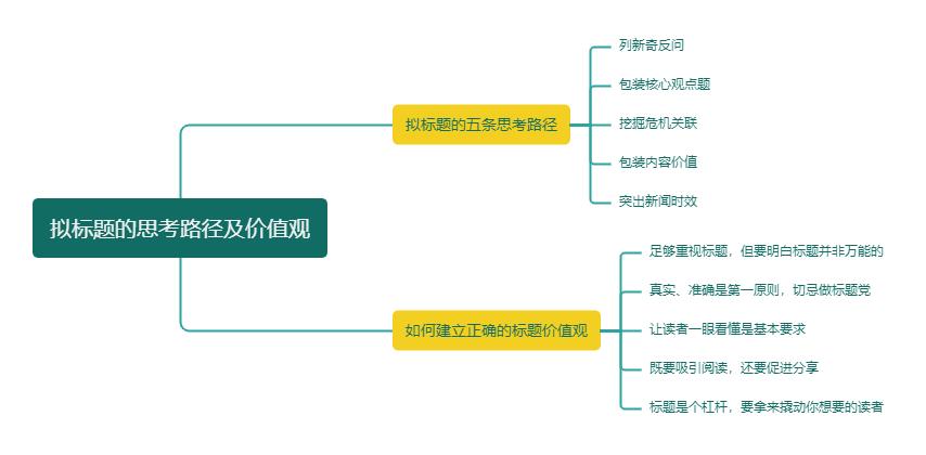 拟新闻标题的方法是什么,标题拟定方法和技巧有哪些