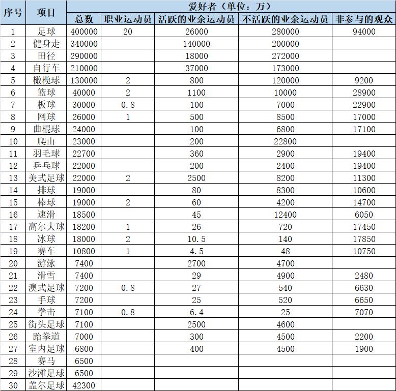 女子足球为什么不火,为啥足球那么火