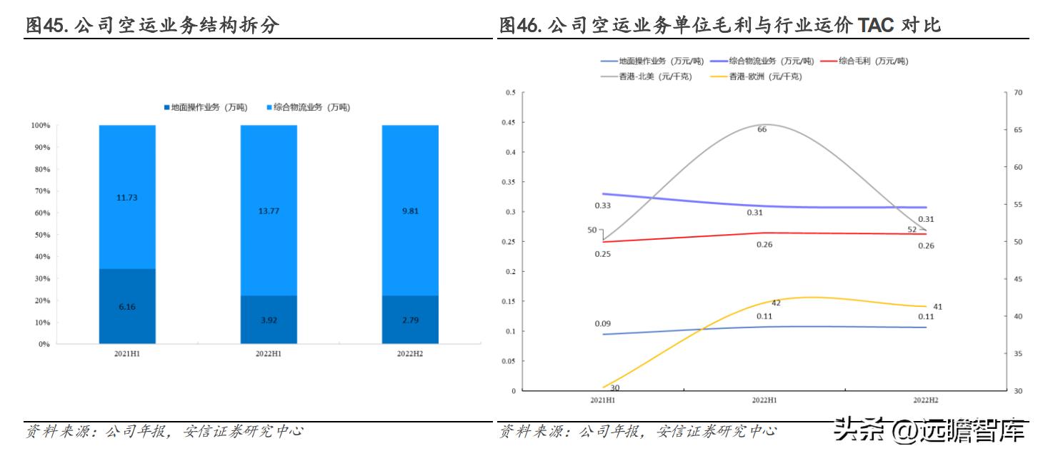 有发展的国际物流货代公司,专业国际货代物流企业