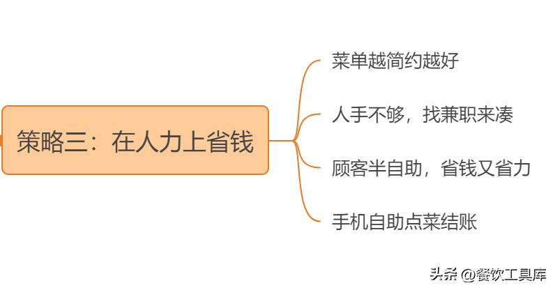 做餐饮的秘诀和技巧,开店必备的十大基础知识餐饮
