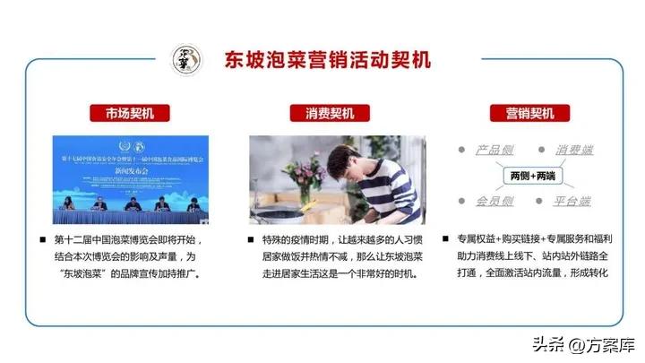 美食电商设计与运营,品牌美食营销方案