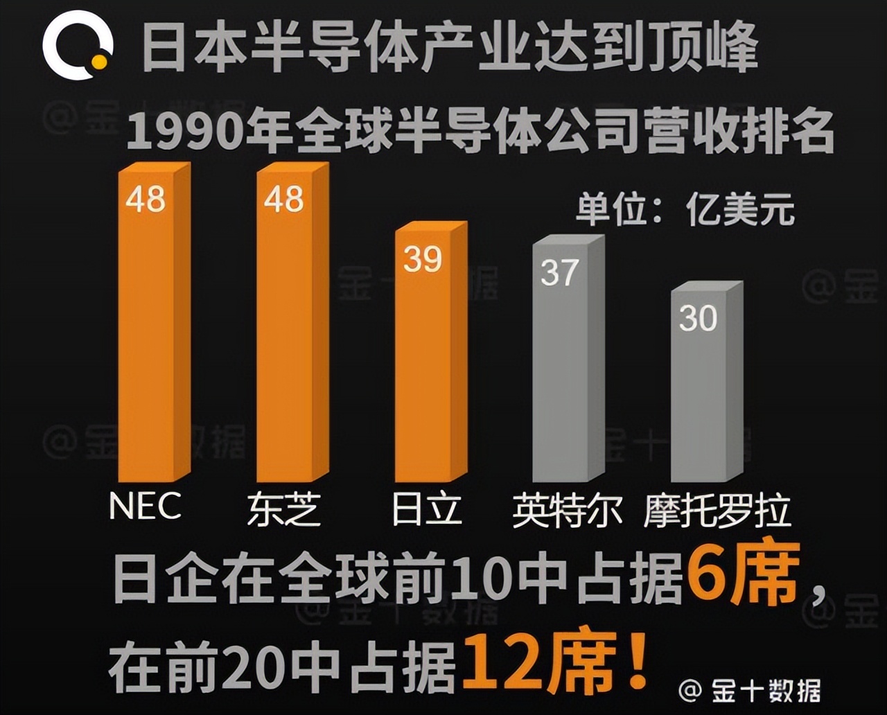 中国汽车出口超日本成世界第一，日韩还如何反击？