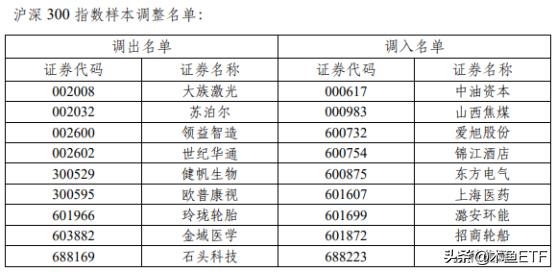 半年调仓指数图,指数调仓的方法和技巧