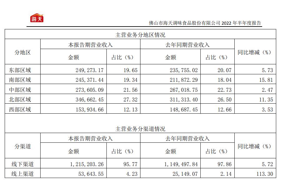 阿里拼多多京东,京东阿里拼多多
