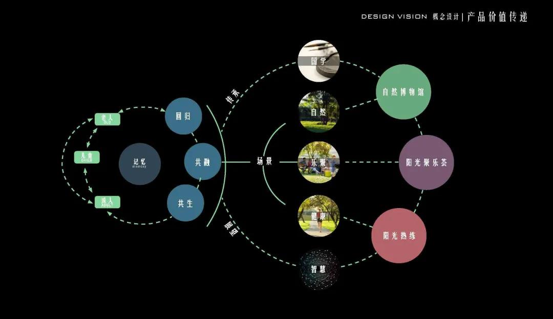 梦想的美好生活,梦想的生活