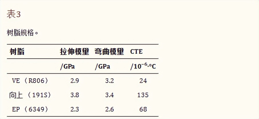 MBWK织物的复合材料，在用于工艺部署时，技术层面发生怎样变化？
