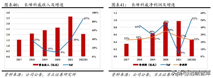 军品电源和红外产品优秀供应商，航天长峰：军品业务占比不断提升