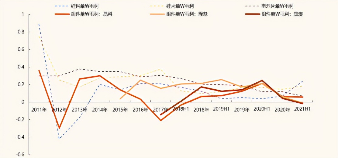 千亿晶科,晶科能源重返全球第一