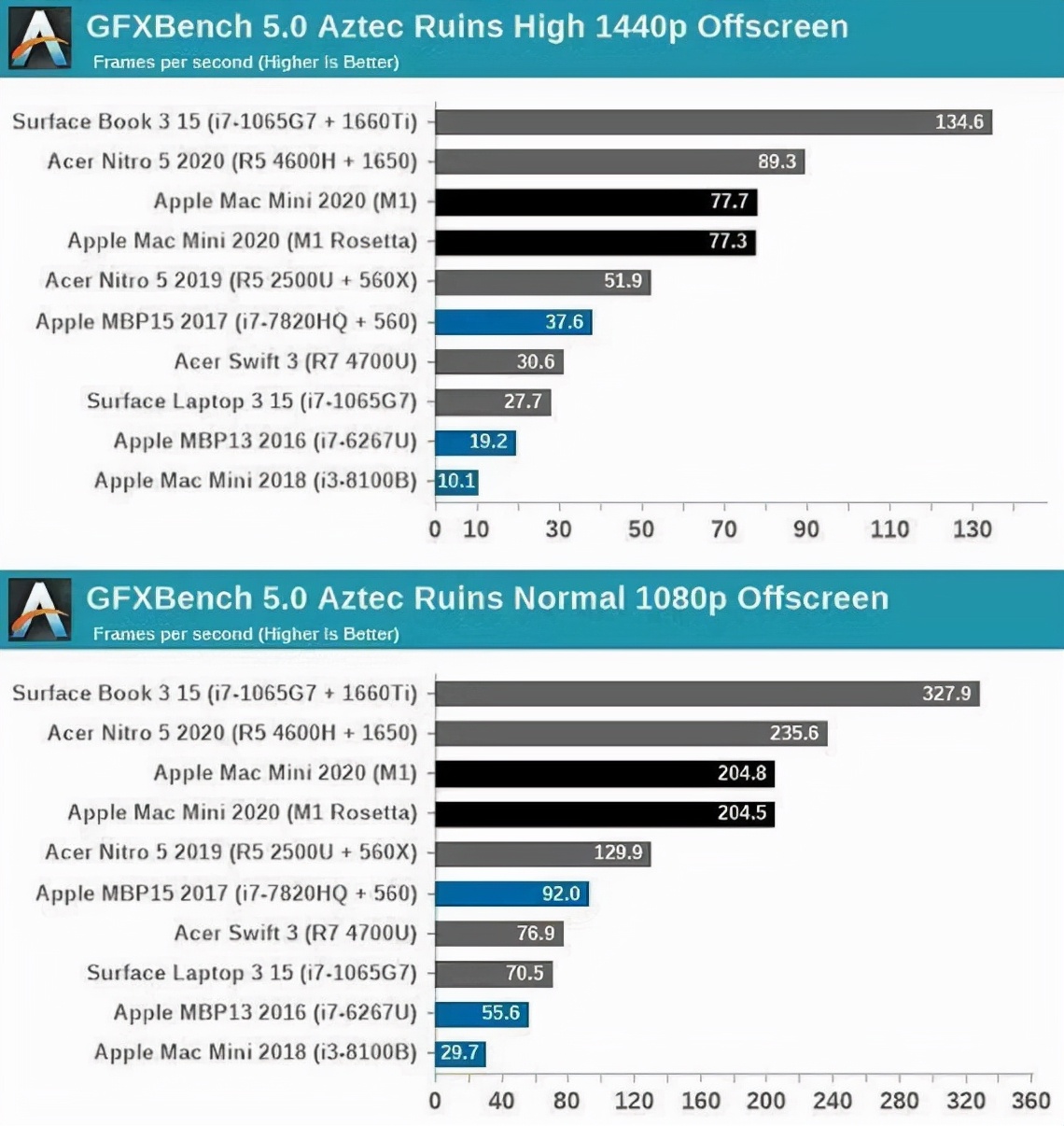 苹果的m1芯片为什么那么强,苹果发布m1芯片有多震撼