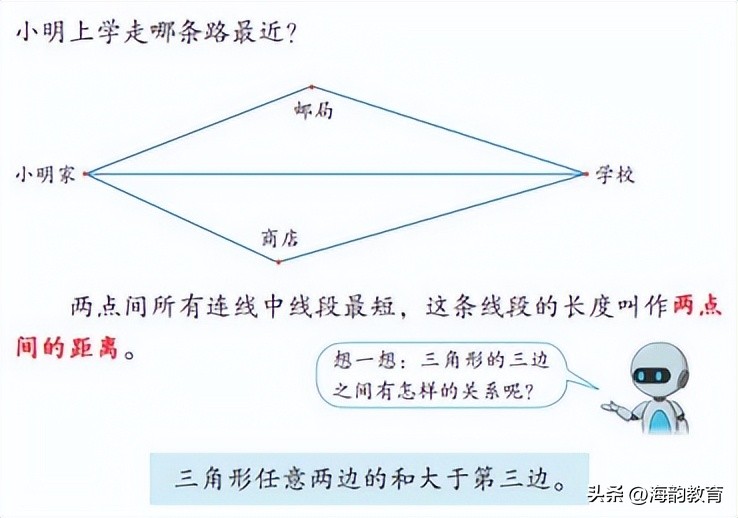 顺德数学之窗丨陈村南涌小学卢翠杭老师《图形分类》课例分享