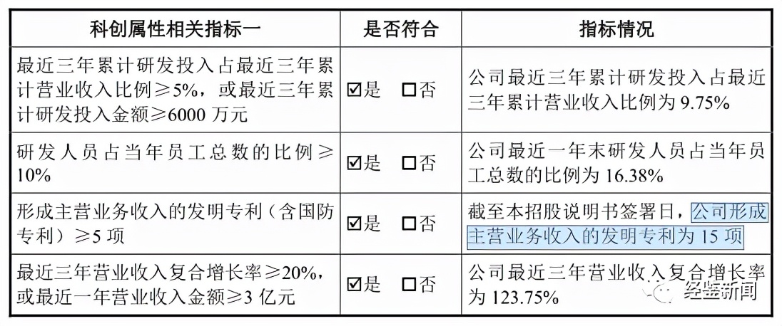 优迅科技财务数据“打架”，股权转让或有“猫腻”