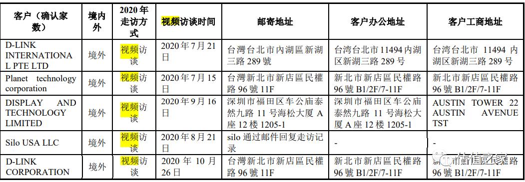靠虚构电视机贸易、非法用工凑上市标准?恒茂高科创业板上会待考