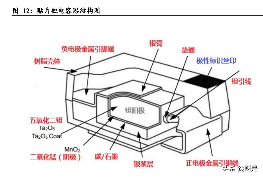 钽铌行业报告,东方钽业世界第一钽铌钛龙头