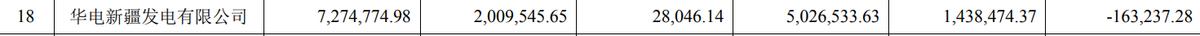 600027华电国际最新消息,华电国际600027股票历史交易数据