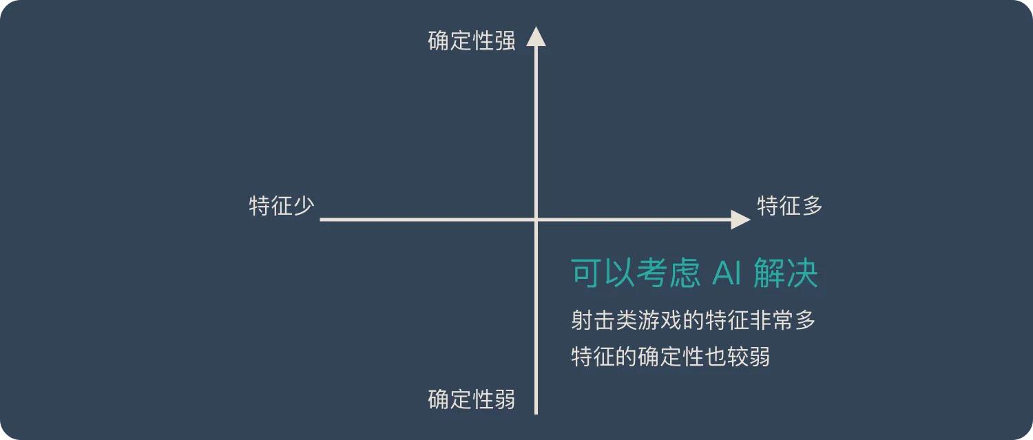 ai这个软件需要运营的吗,所有产品都需要加入ai