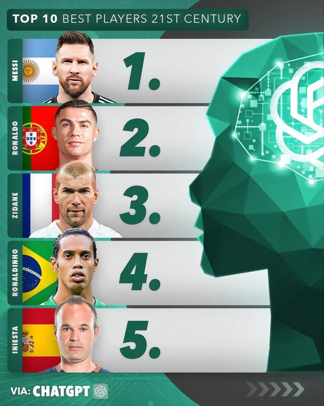 齐达内c罗谁更强,齐达内说c罗是皇马队史第一