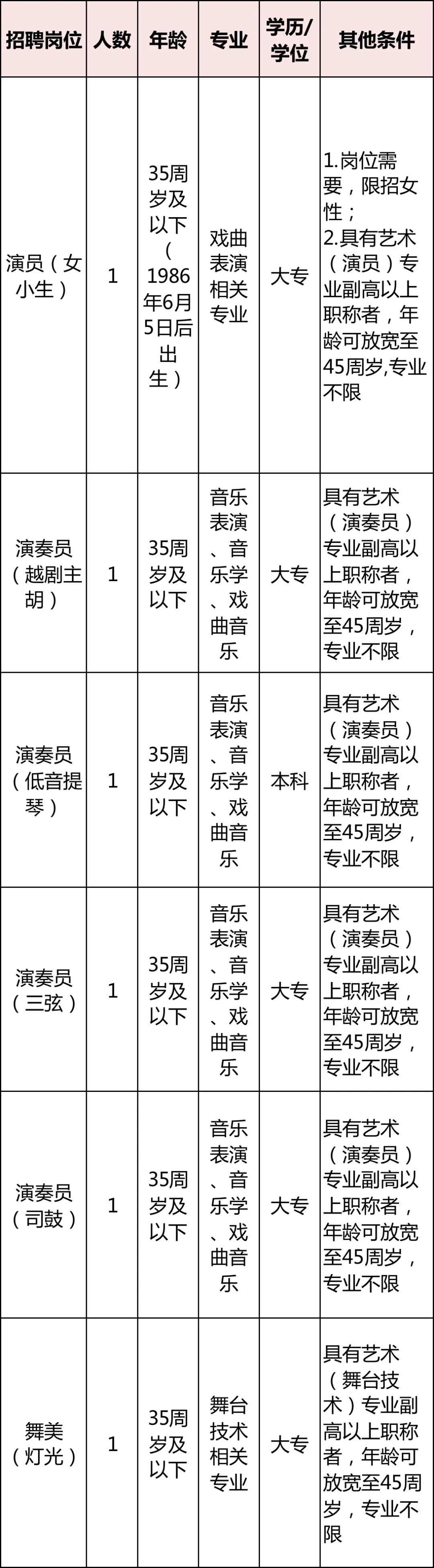 浙江金华婺城区事业单位最新招聘,浙江省事业单位高层次人才招聘