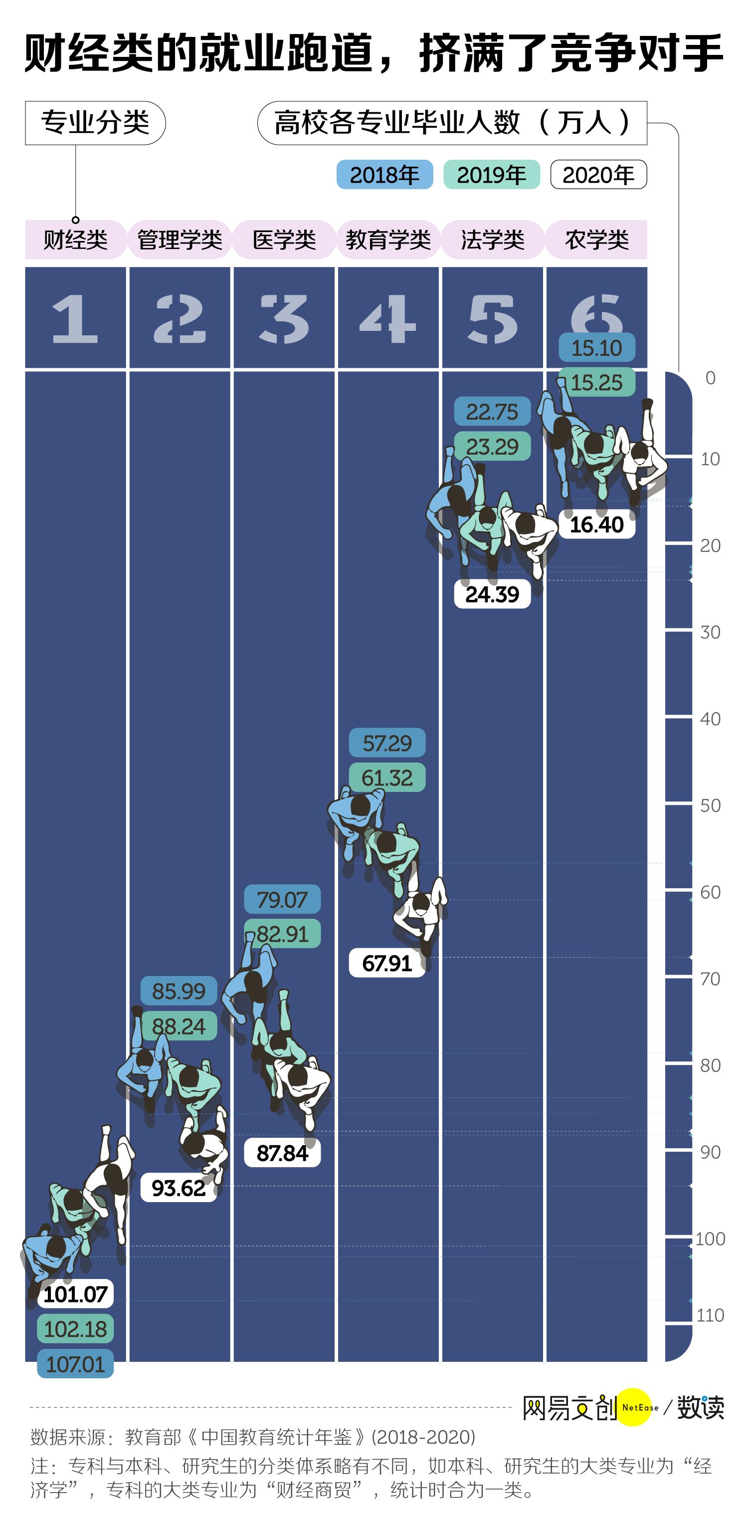 逃离银行的年轻人的心酸,很多人挤破了头都要进入银行