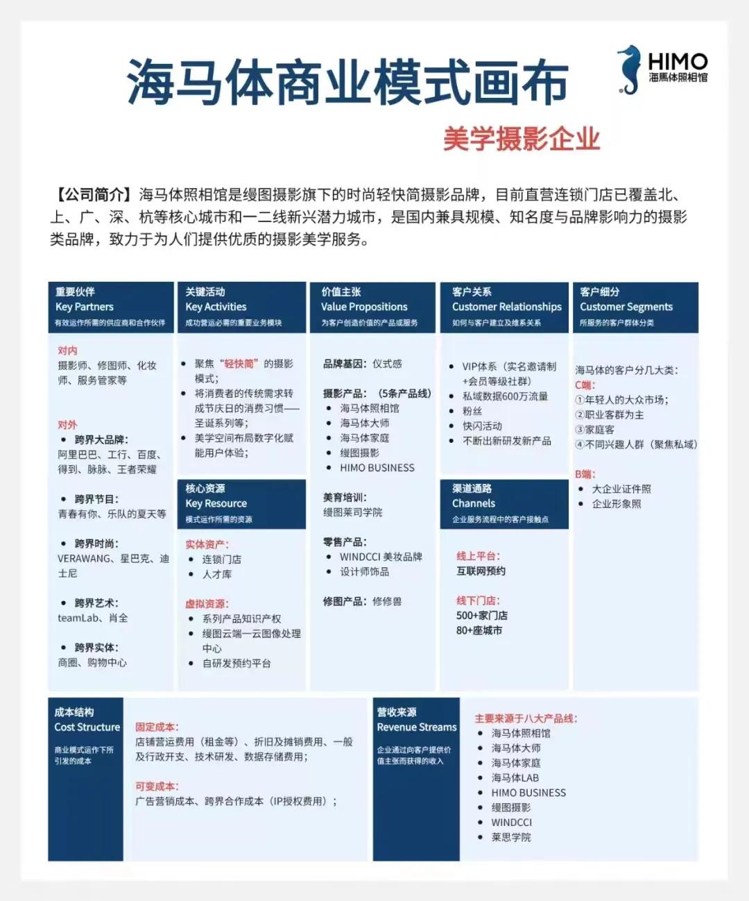 一张图看懂暴利,一张图看懂生意经