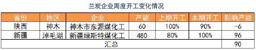 「20220406」PVC周报：警惕预期与现实间的转换