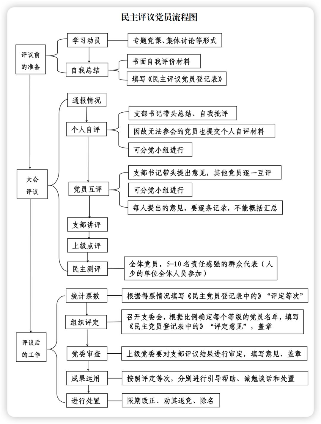 民主评议党员制度落实不到位,民主评议党员制度出自哪里