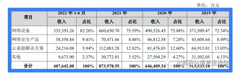 锐捷网络股票2024分析,锐捷股票号301165