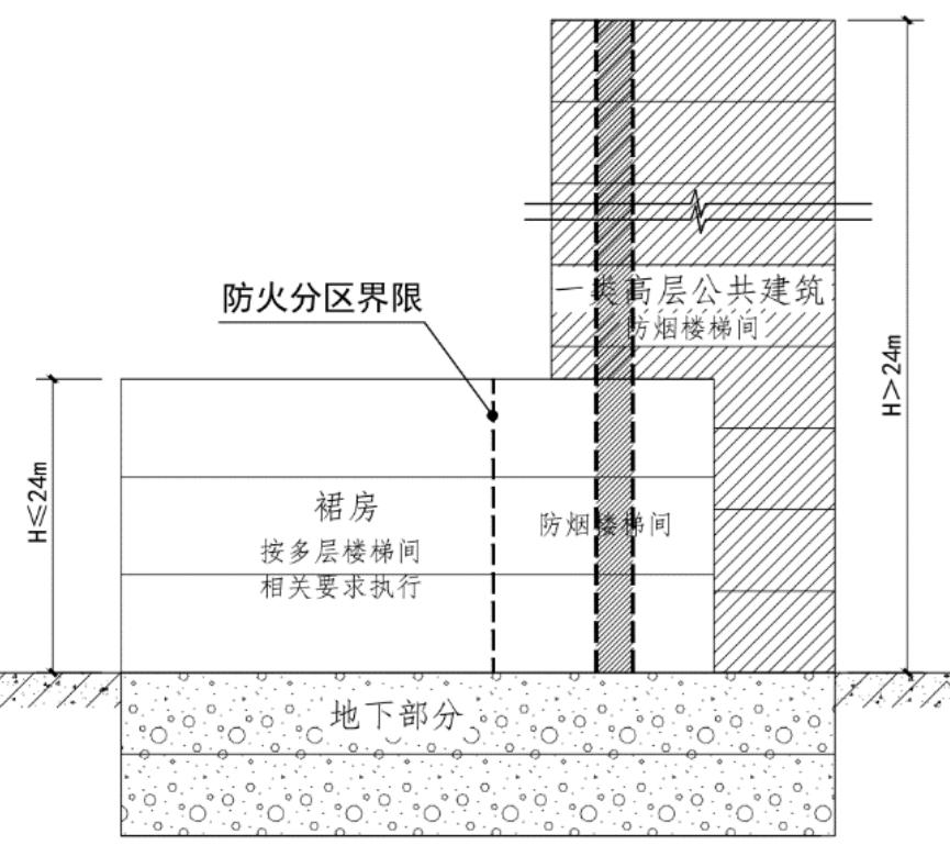 广东省施工图审查问答,广东建筑施工图审查要点