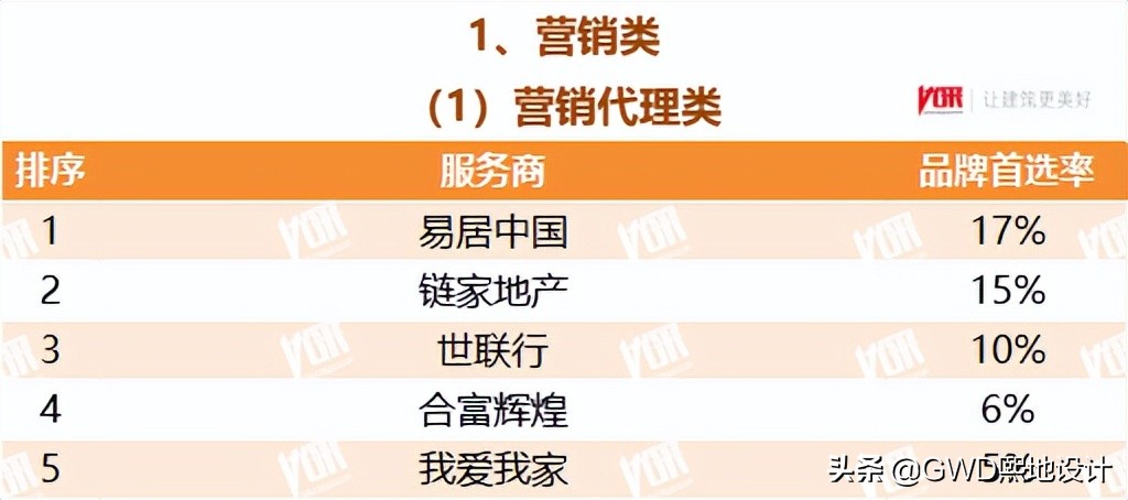 2022最受欢迎的行业排行榜,十大行业最受欢迎