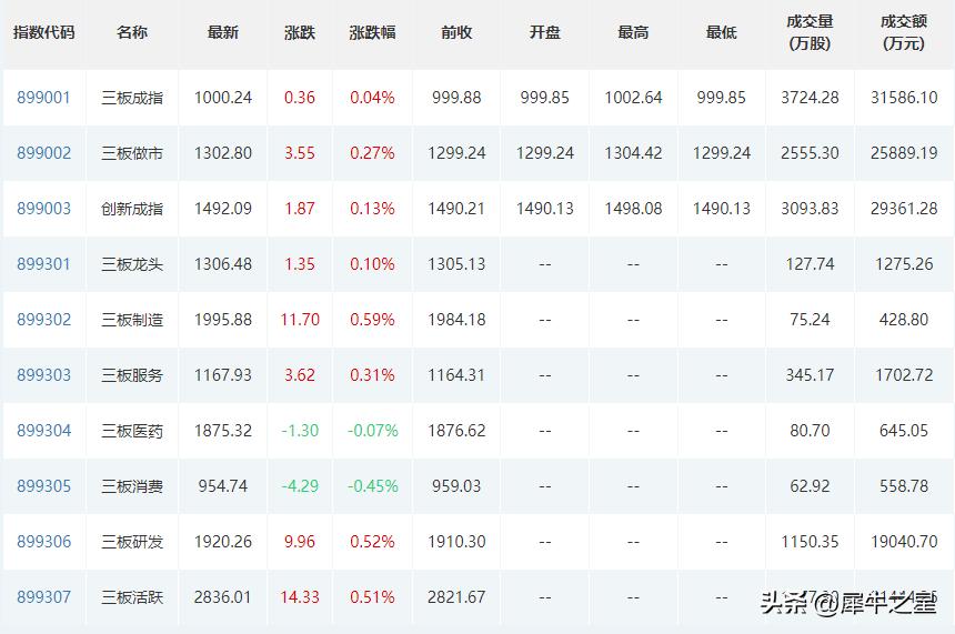 联迪信息科技,雪球打新必读联迪信息