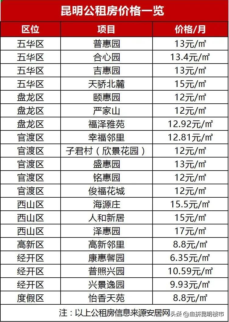 昆明短期租房一个月单间,昆明小西门租房短租一个月单间