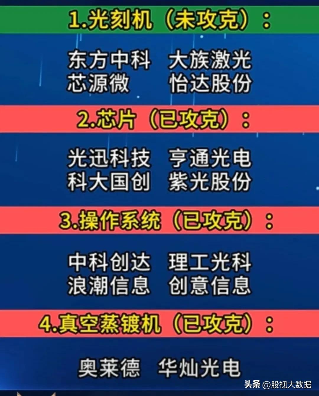35项世界级“高端科技”概念龙头股汇总