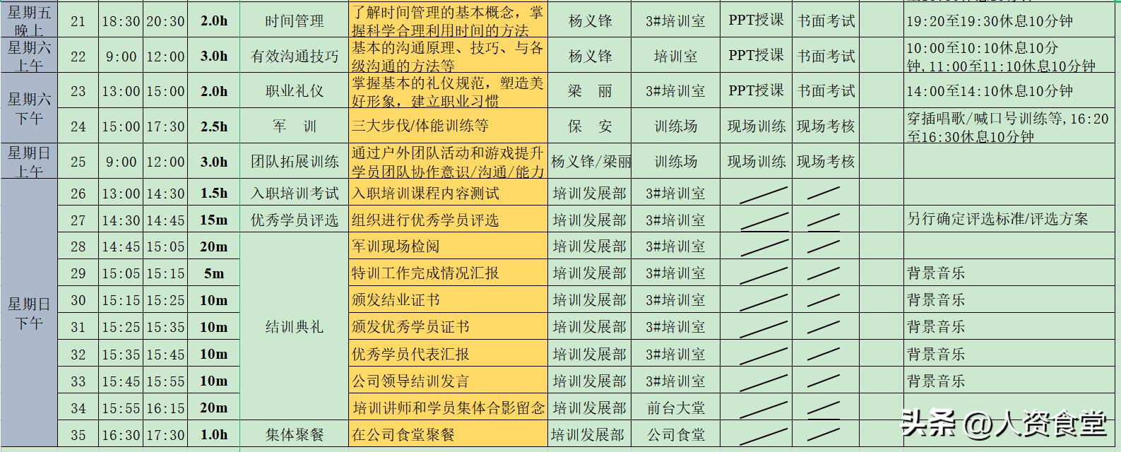 docx文档怎么做新员工入职表格,新员工入职申请表样本1000字