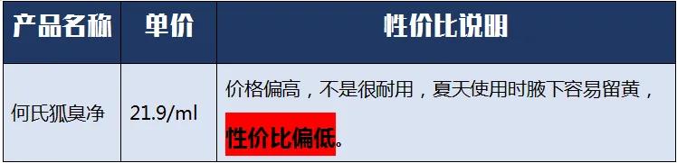 有狐臭推荐止汗露,止汗露遮狐臭