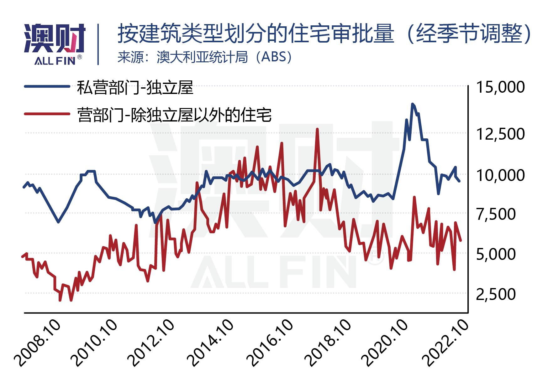 澳洲金融圈发生的五件大事，对2023年意味着什么？