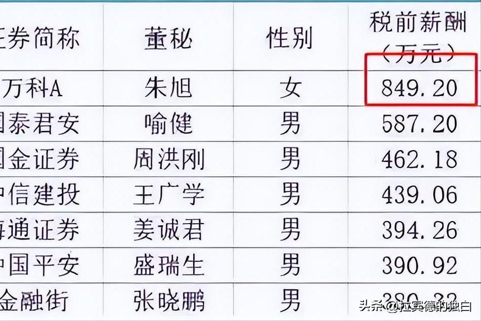 中国最贵女秘书朱旭：年薪849万，年终奖1000万，48岁至今未婚