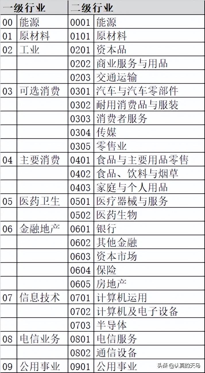 a股有哪些行业基金,a股有哪些行业垄断公司