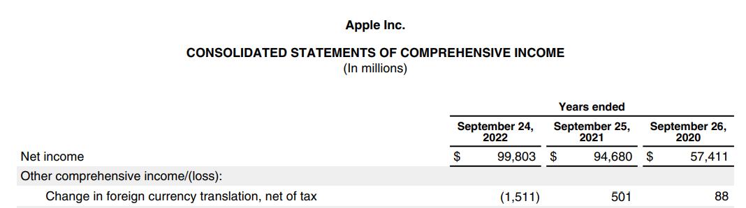 苹果有必要追新款吗,苹果有必要更最新款吗