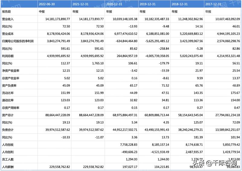 锂行业2023年供需分析,2022年锂扩产