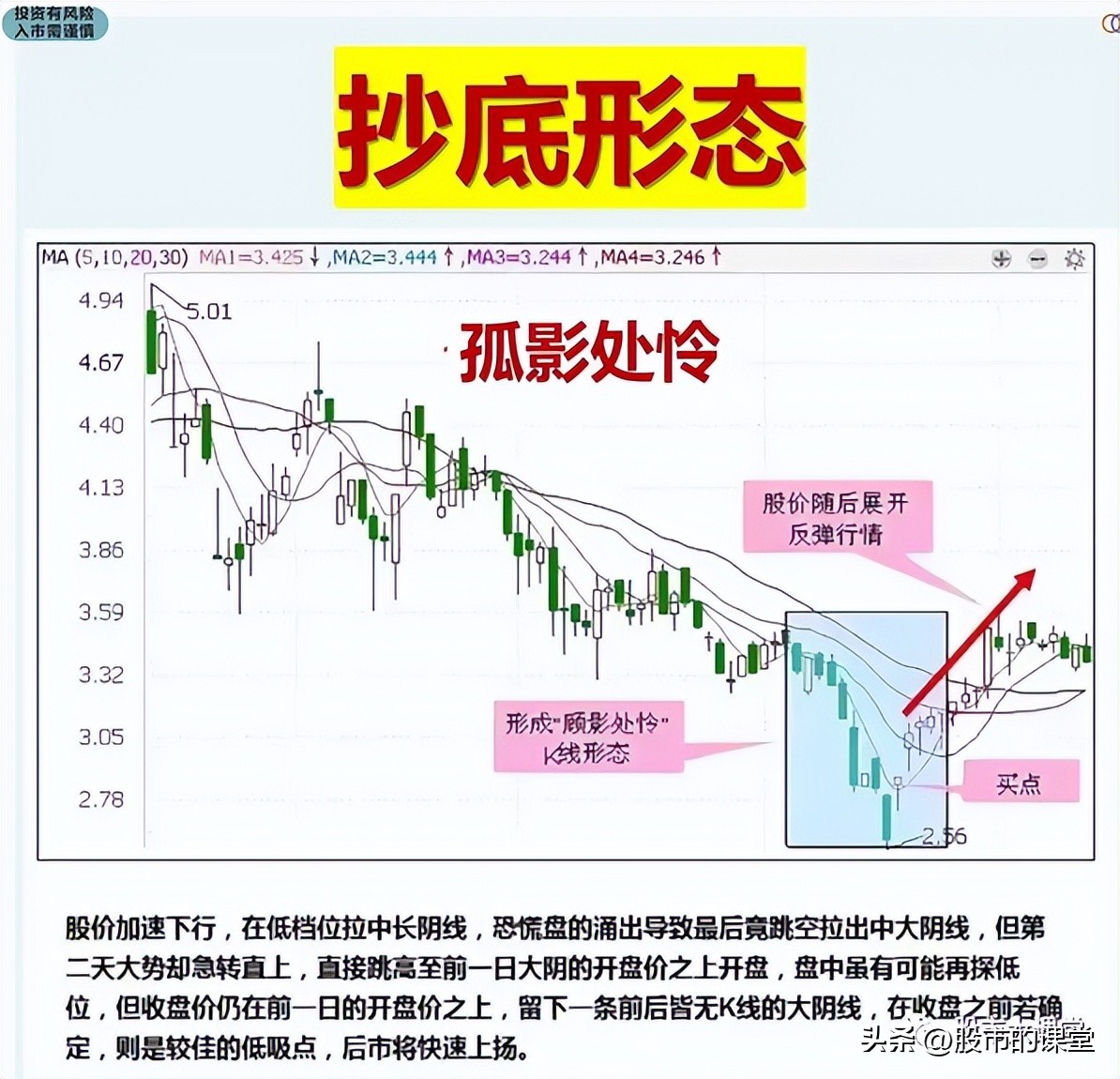 学习真正的股票市场知识,教你了解股票知识点大全