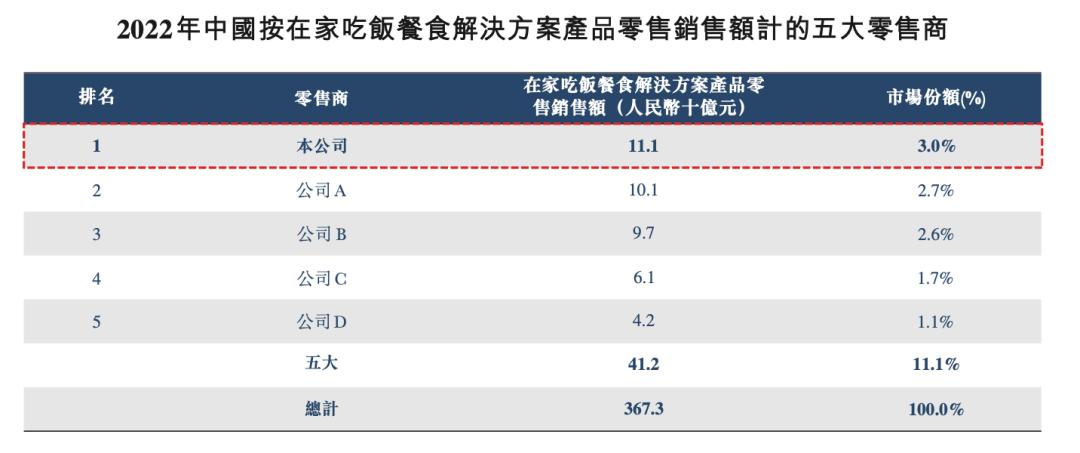 国潮营收千万,国潮营业额