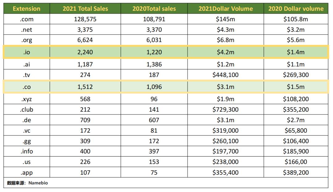 co域名和cc域名哪个更值得购买,net域名和co域名