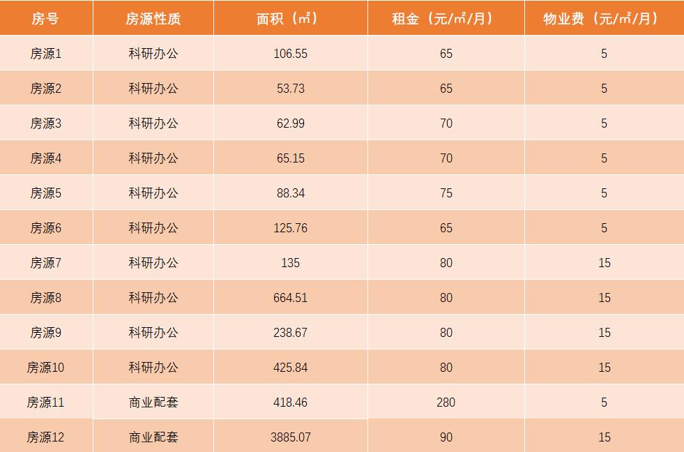 成都高新区场地厂房出租,成都高新区小型办公空间出租