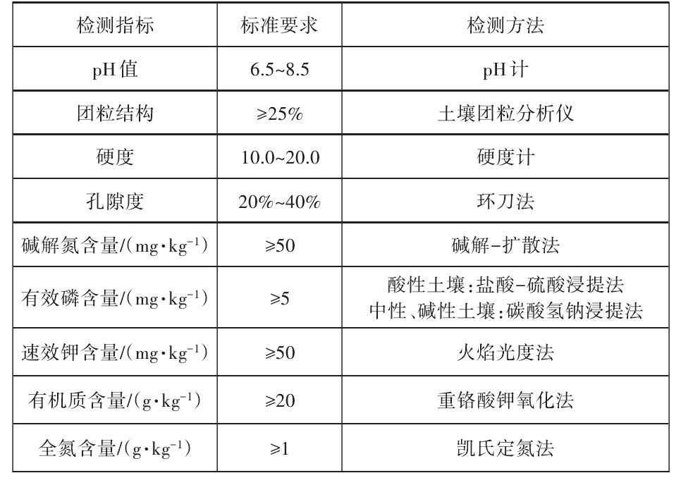 绿色生态公路建设,生态混凝土护坡技术与应用