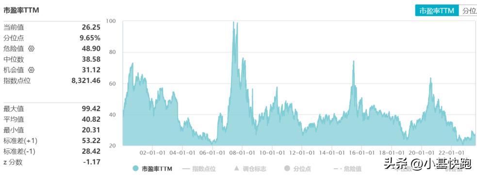 医药还值得投资吗,医药被高估了吗